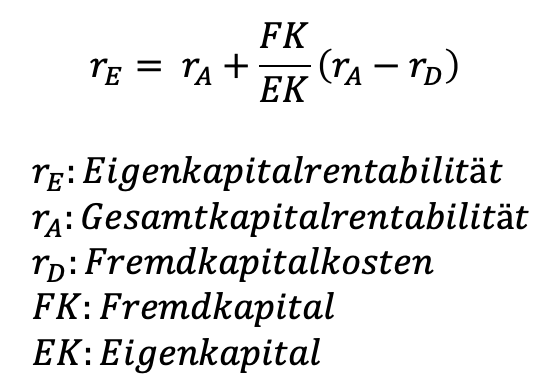 Formel zum Leverage-Effekt der Eigenkapitalrentabilität